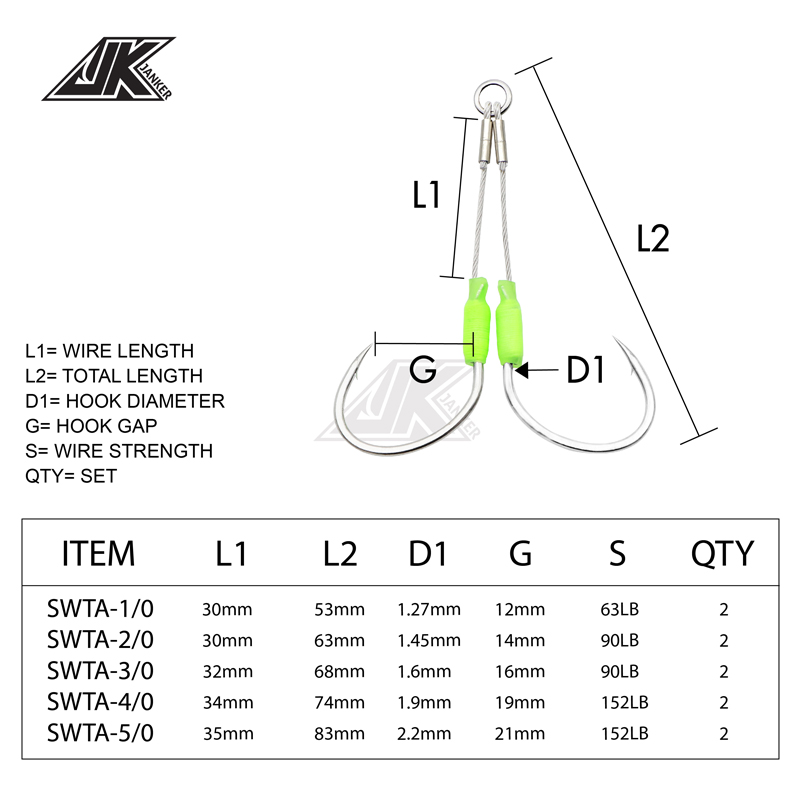 JK 5 Paket Laut Memancing Hook - Fishing Boat Trailer ulasan dan harga